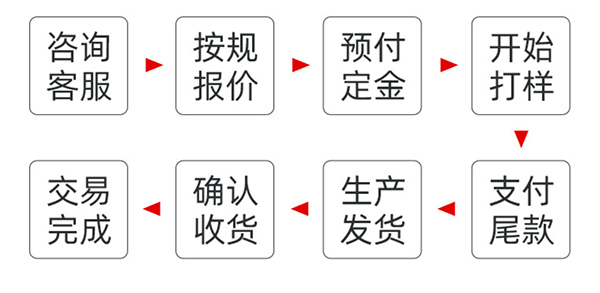 聚四氟乙烯定制 聚四氟乙烯定制