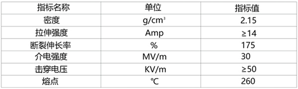 FEP薄膜技術(shù)指標(biāo) FEP薄膜技術(shù)指標(biāo)